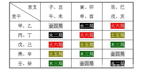 金四局 命局|紫微斗数五行局：金四局之海中金